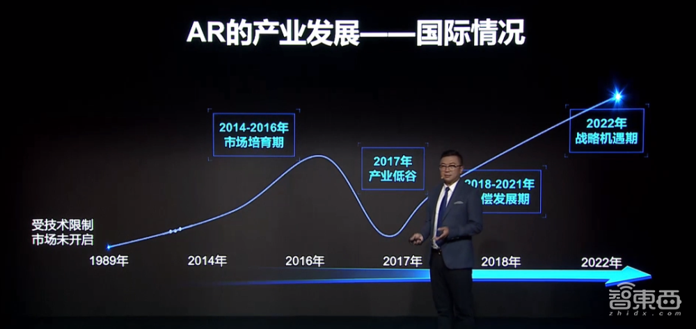 华为给出9大AR应用场景答案：抄作业就能赢吗？