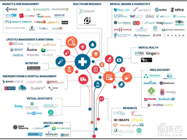 让李彦宏梭哈的AI+医疗有何神通 产业链报告解读万亿市场【附下载】|智东西内参