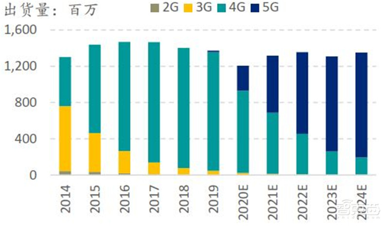 中国手机是怎样征服世界的?百页报告看我国手机产业有多强 | 智东西内参