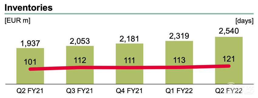 两年了，为啥汽车还在缺芯？