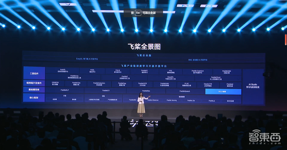 凝聚406万开发者，百度飞桨开源框架再升级！全景图新增文心大模型