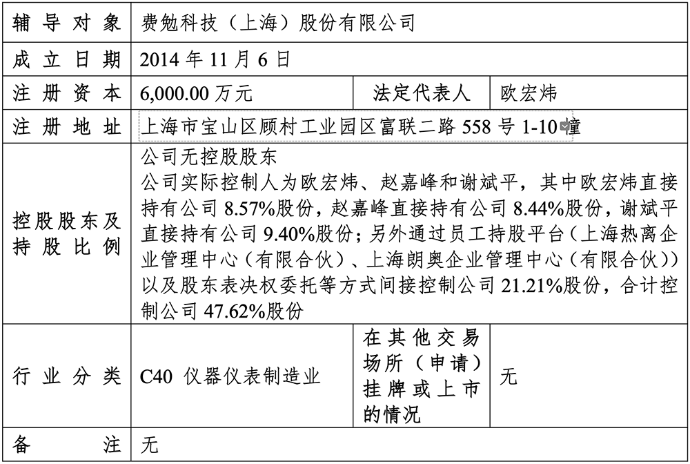 上海半导体设备“小巨人”启动IPO，华为参投