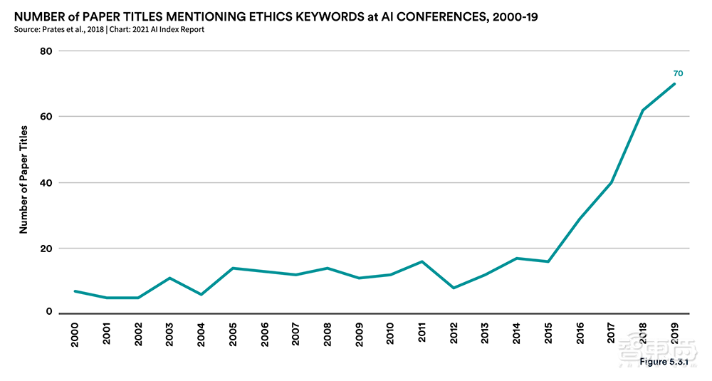 AI人年度必看的222页报告!九大要点解读,中国AI论文引用首超美国