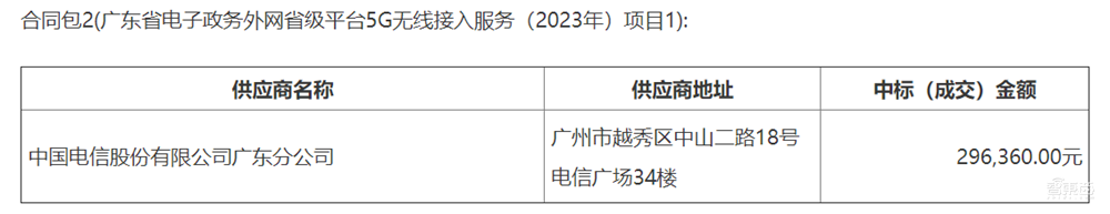 13亿元政务云大单!数字广东中标