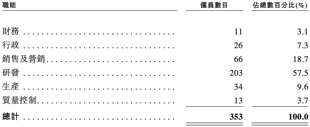 上海存储芯片“小巨人”冲刺港交所！年入10亿，市值275亿