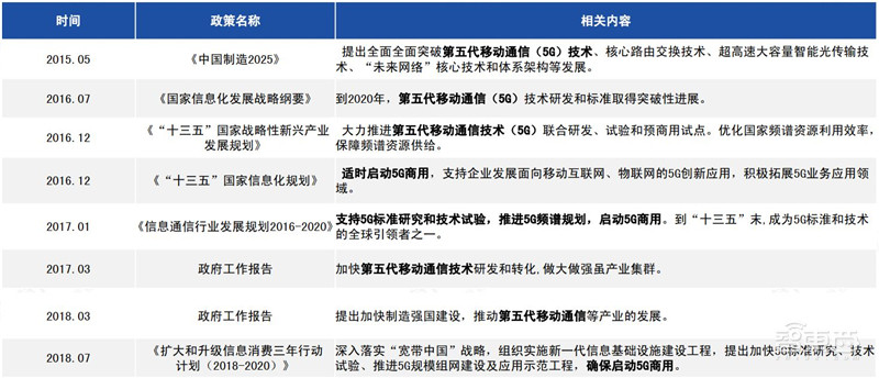 5G芯片深度报告！华为超高通登顶，五大巨头惨烈厮杀 | 智东西内参