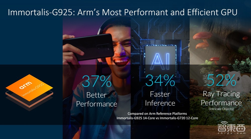AI手机PC大爆发,Arm从软硬件到生态发力,打造行业AI百宝箱