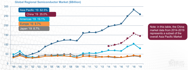 美日半导体逆全球化狂飙！