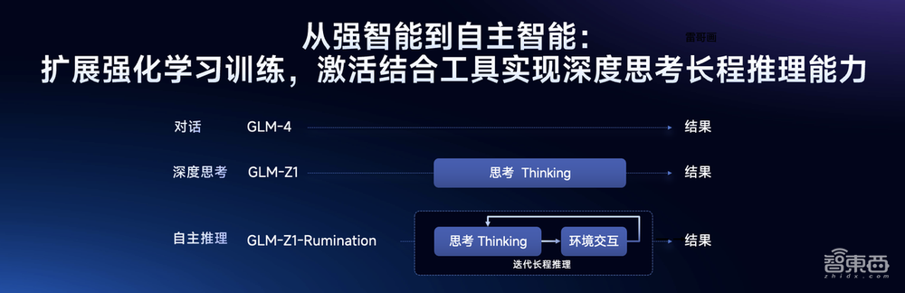 智谱发布全新Agent，集深度研究和操作执行于一体，背后模型媲美DeepSeek-R1