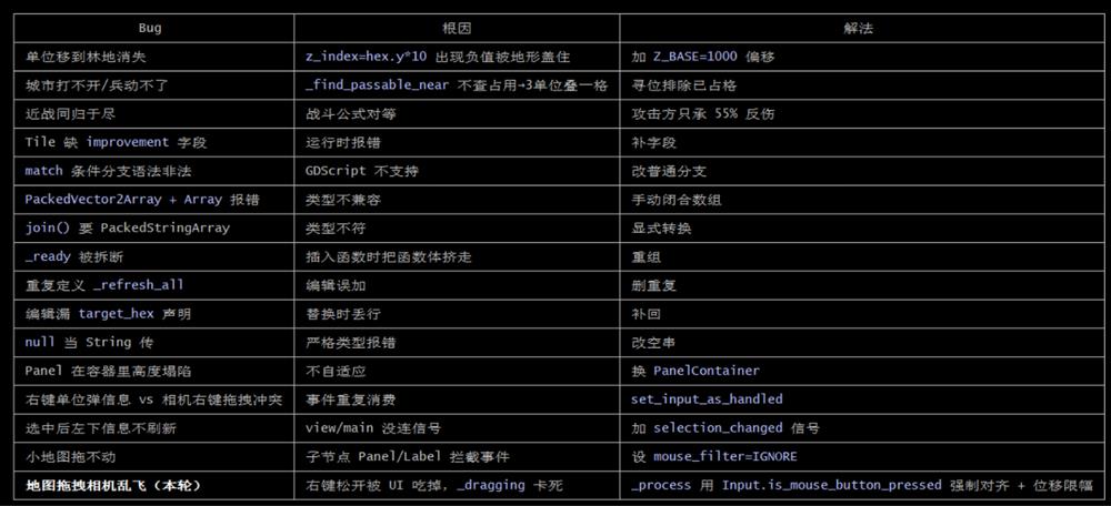一手实测智谱最强模型!AI编程“御三家”要成型了?