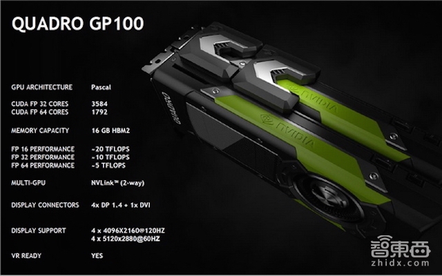 渲染比CPU快18倍 英伟达GP100新品GPU解读