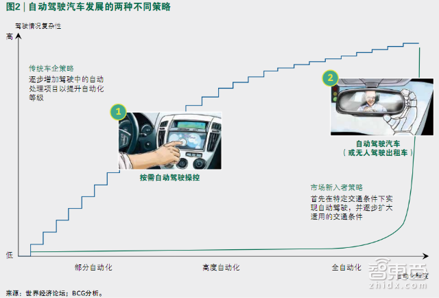 自动驾驶车要上路 最大拦路虎原来是它 | 智能内参