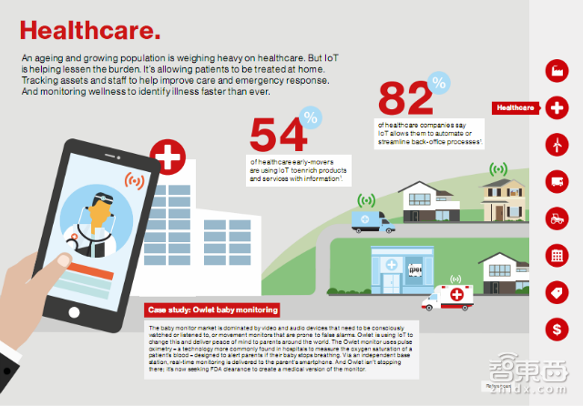 物联网未来十年将重构这八大行业 美国Verizon内部报告 | 智能内参