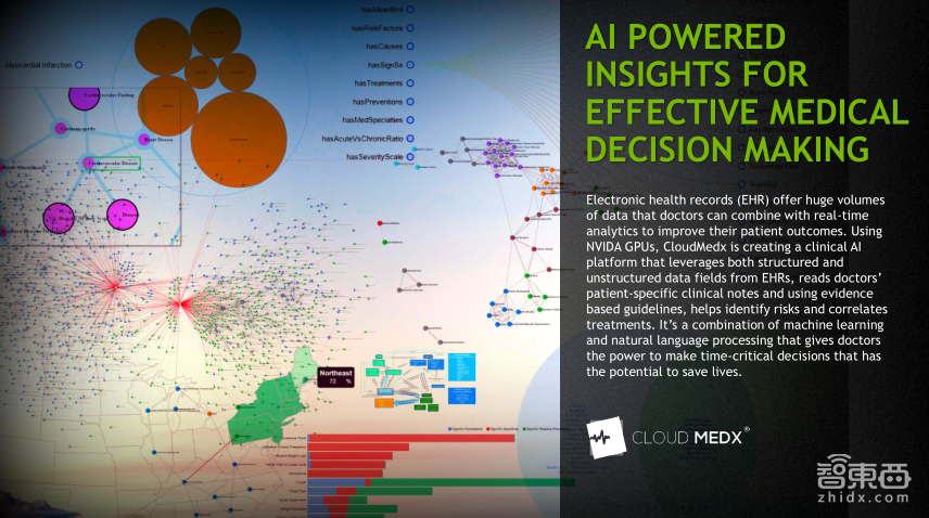 【PPT下载】从基因诊断、药物发现到医疗影像分析,11个案例帮你读懂深度学习在医疗领域的应用