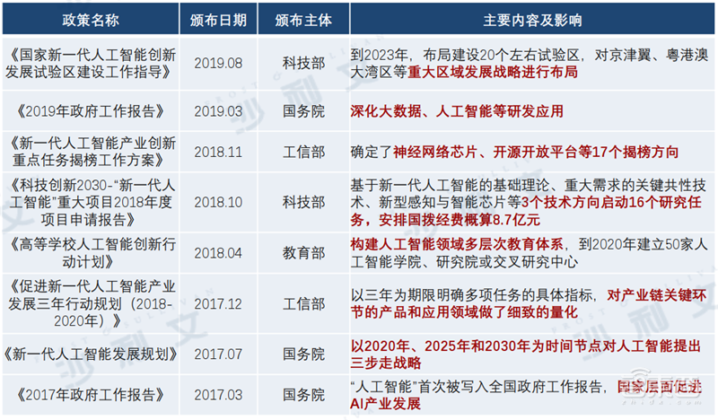 深度:中美AI产业报告,三大维度还原最新中美AI竞赛状况【附下载】| 智东西内参