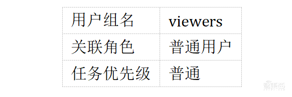 惠普最新推出的AI开发平台测评：多用户协同开发模型和算力资源管理的有力工具！