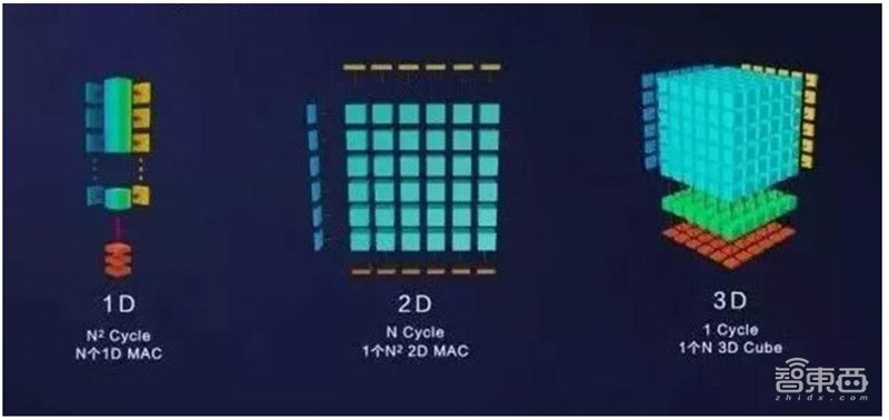 解密华为最新AI生态布局，开源AI计算框架，三大顶会密集发论文81篇