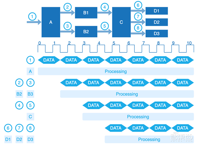 从帝国理工走出的中国AI芯片新秀，造出全球首款量产数据流AI芯！