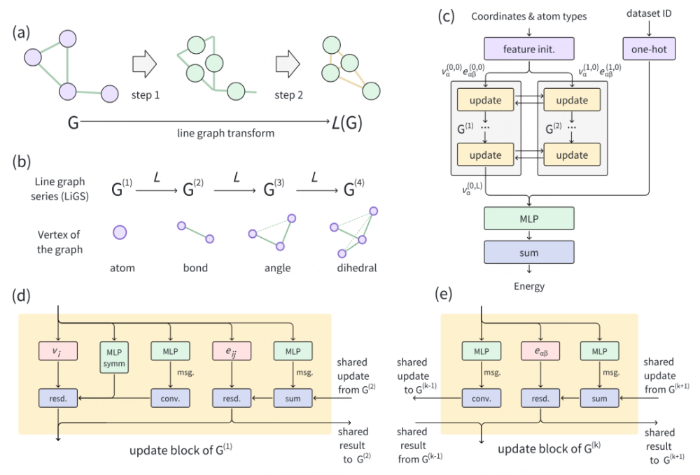 打造“AI+科研”第一城!北京发布三年计划,已诞生多个全球首个