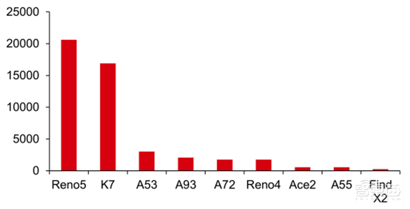 最新手机市场真相，芯片荒持续，小米5G份额登顶 | 智东西内参