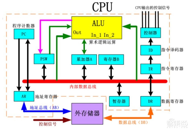 清华出品:最易懂的AI芯片报告!人才技术趋势都在这里【附下载】| 智东西内参