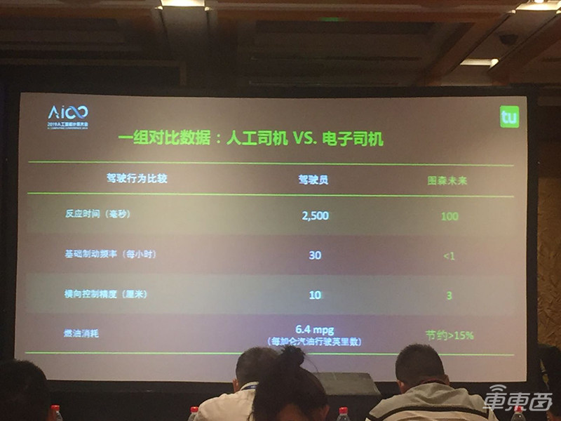 自动驾驶明年实现新突破:吉利量产L3 广汽全自动泊车上线