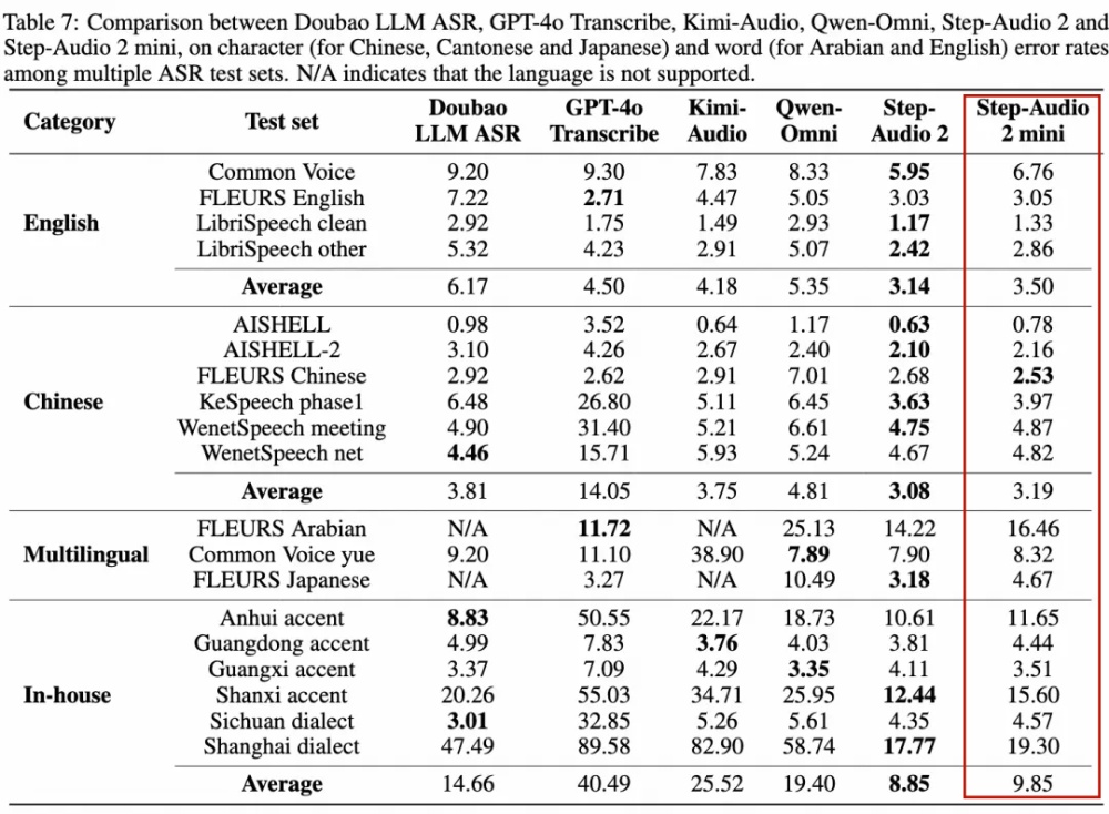 又一国产多模态大模型开源,复杂声音一耳朵分辨,多测试SOTA,还能聊哲学