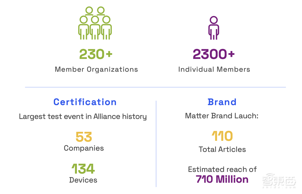 苹果和华为何时走到一起？全球智能家居标准即将落地，14个中国玩家起底