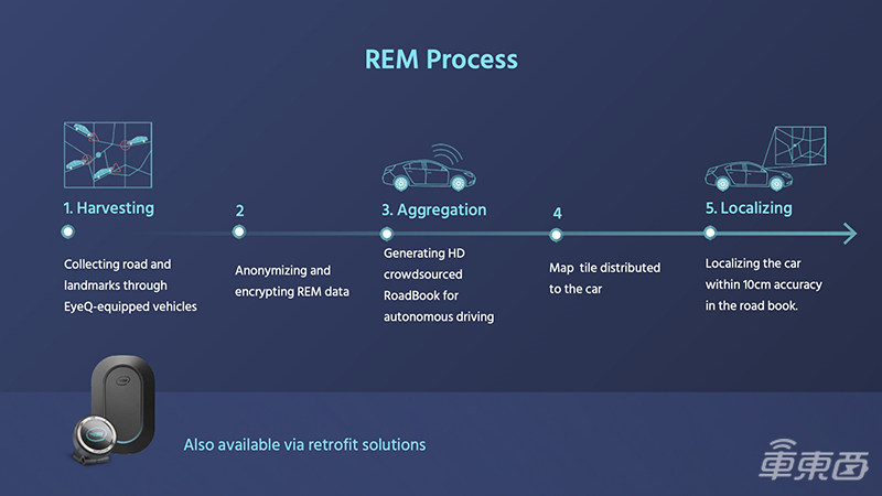 Mobileye在CES秀了什么？晒五大核心业务，自动驾驶不用摄像头