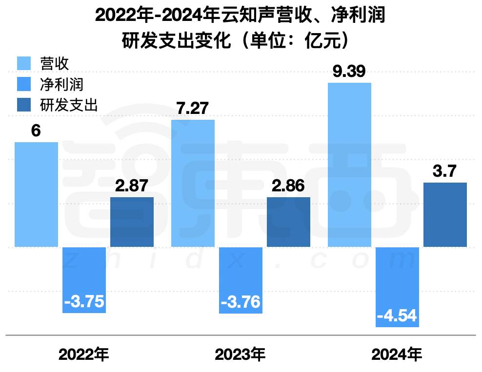 130亿!北京AI大模型公司港股敲钟,京东360高通持股