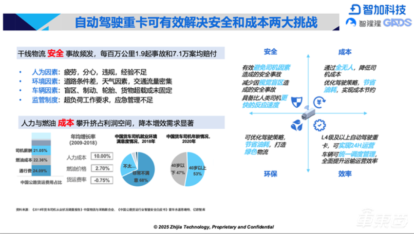 智加科技崔迪潇：L4会带来生产关系调整，端到端不怕资源“恐吓”