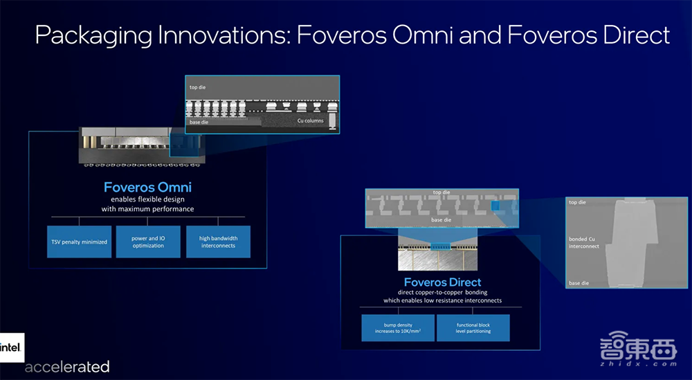 抛弃纳米制程叫法!英特尔公布技术路线图,启动芯片代工服务