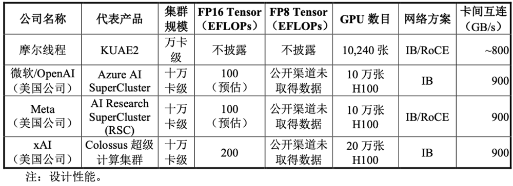 刚刚,“小英伟达”IPO获受理!卖GPU年入4亿,拟募资80亿