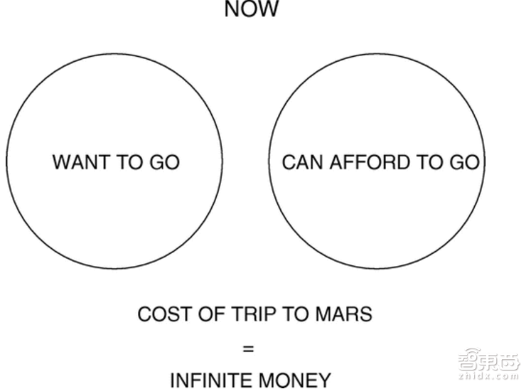 吓尿了!详解马斯克的火星建殖民地计划