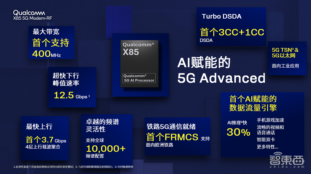 高通发布X85 5G调制解调器:峰值速率达12.5Gbps,首次支持400MHz带宽
