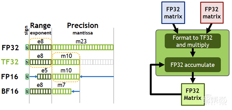 深扒英伟达安培新架构,五大技术新招刀刀见血