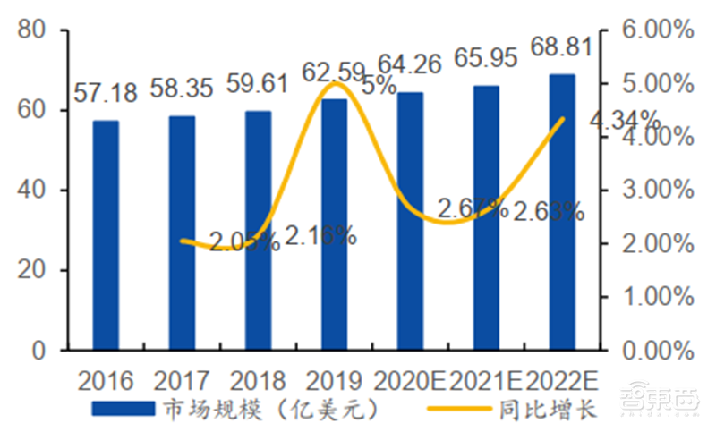 揭秘本土IC行业现状!国产替代三大黄金赛道,“赶英超美”最佳路线【附下载】| 智东西内参
