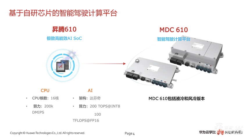 中国自动驾驶芯片五大金刚崛起!突围四大国际巨头
