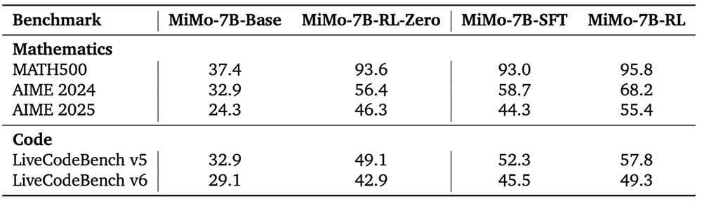 小米首个推理大模型突然开源!股价上涨近5%