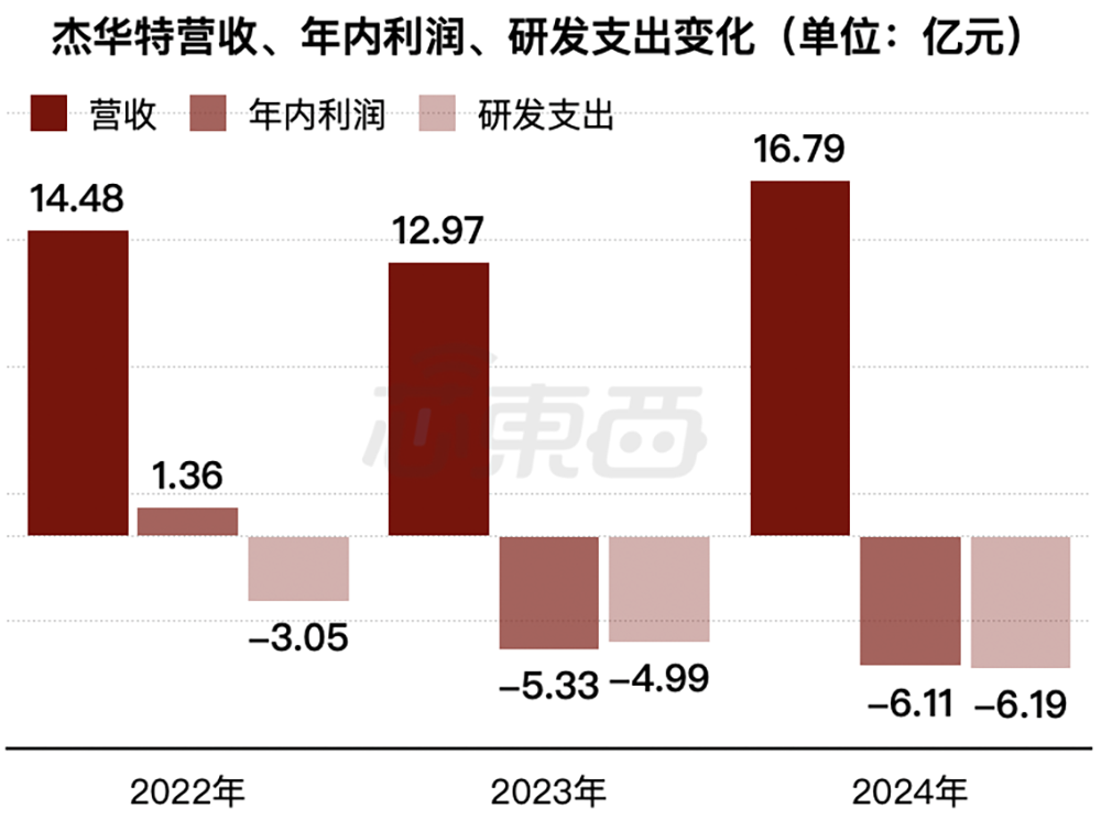 浙江芯片企业冲刺港交所!市值140亿,华为、中芯国际都投了