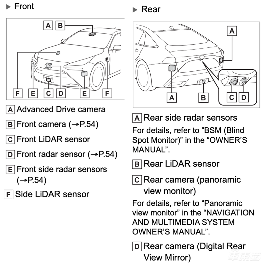 搞自动驾驶，丰田太焦虑