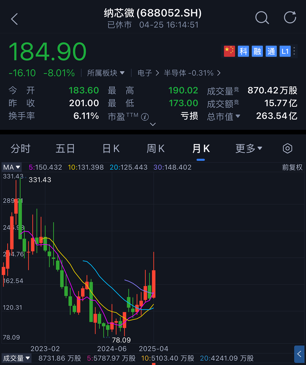 苏州模拟芯片龙头冲刺港交所!国内第五,市值264亿