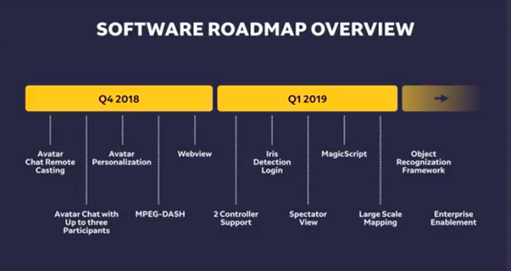 欺骗无数人眼睛的Magic Leap亮真本事！公布AR系统路线和16项demo
