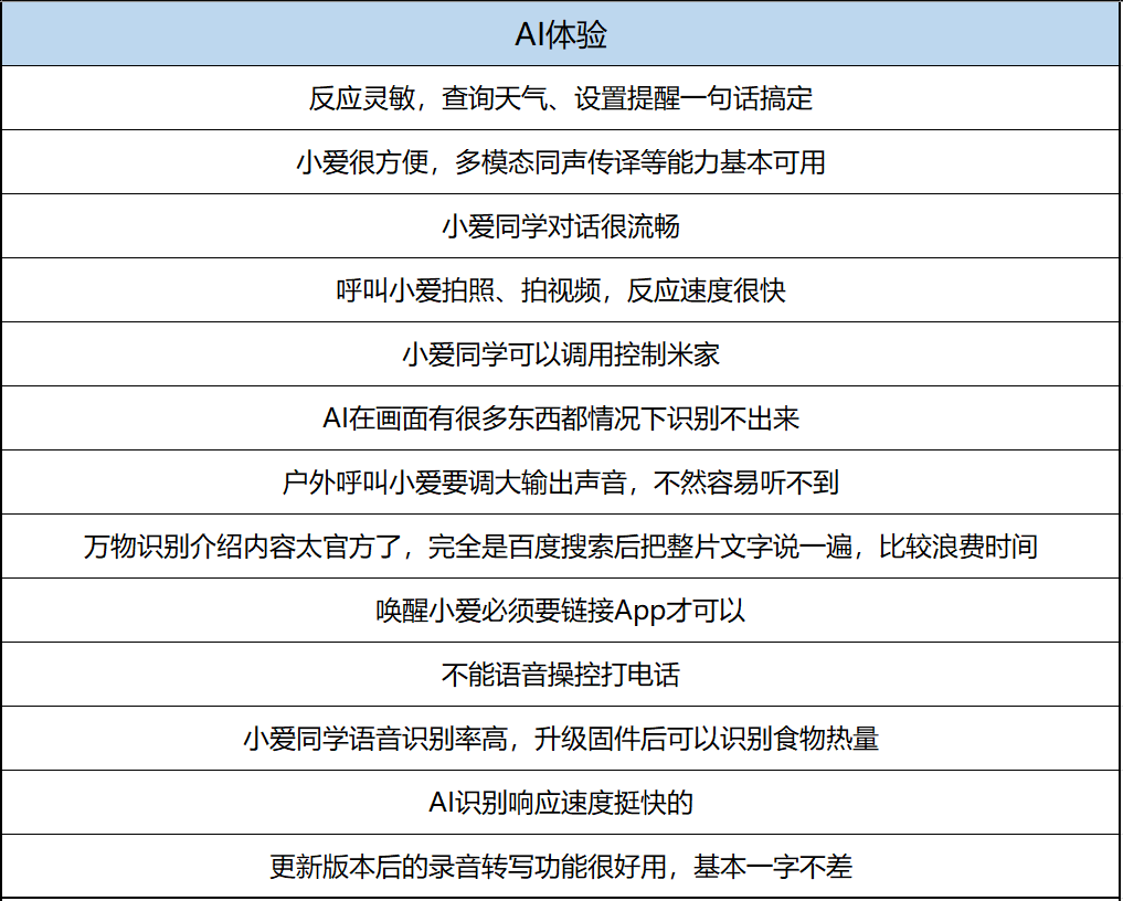 小米AI眼镜爆卖调查:深扒千条用户真实感受,友商:有活路,向小米学习