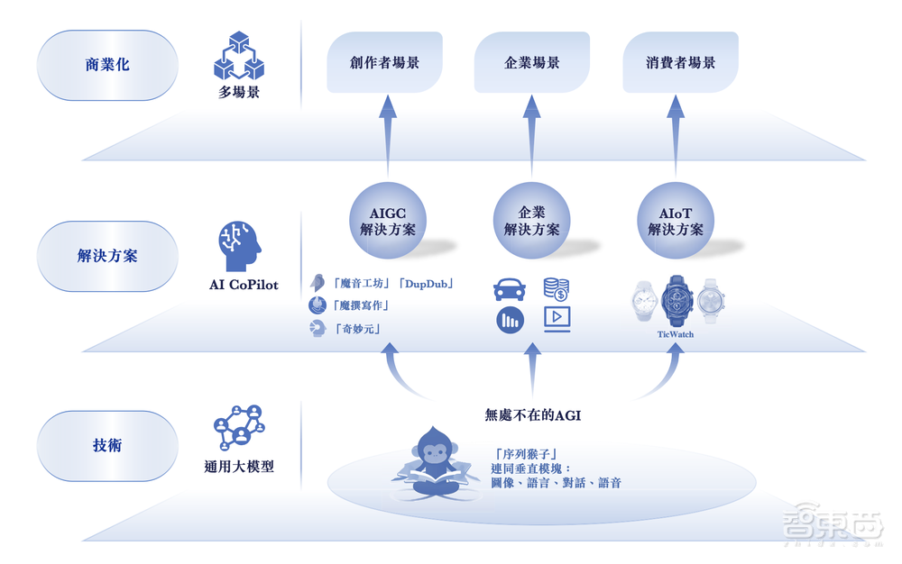 港交所AIGC第一股要来了!谷歌、歌尔参投,年营收5亿元