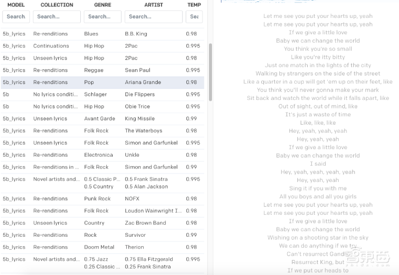 OpenAI打造AI“百变歌姬”!训练120万首歌曲,化身猫王布兰妮