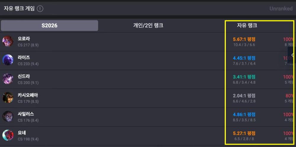 马斯克的AI杀疯了?LOL韩服惊现92%胜率神秘玩家,Faker悬了!