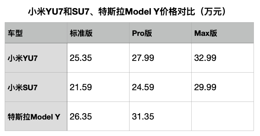 小米YU7的定价有何高明和精明之处?