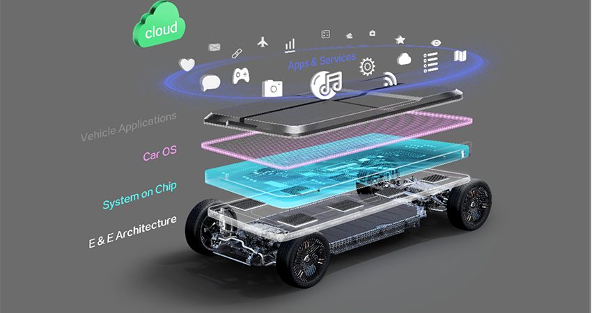 百年未变的汽车舱内空间,到了该变一变的时候