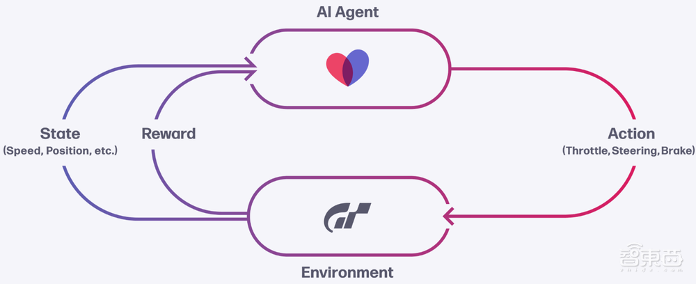 AI玩赛车游戏登上Nature封面!击败人类冠军